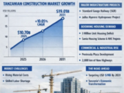 THE $19BN BLUEPRINT: Tanzania’s construction sector set for exponential decade of growth